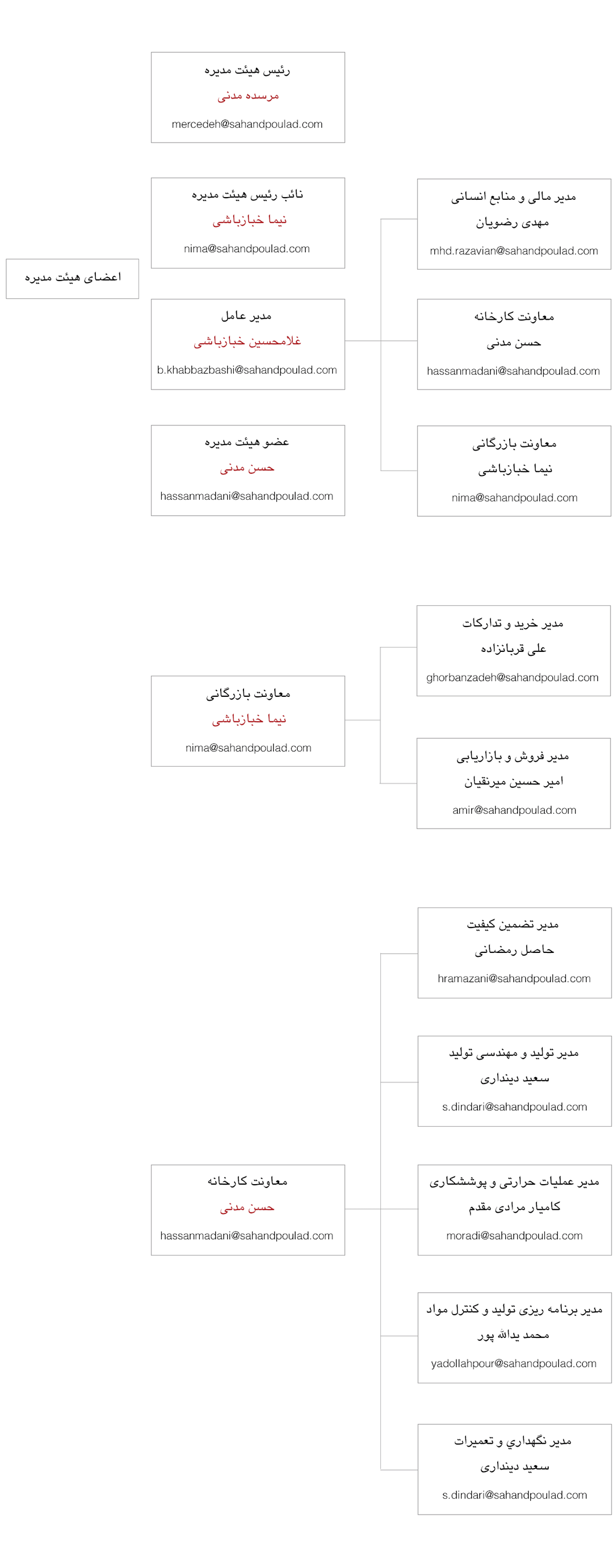 چارت سازمانی